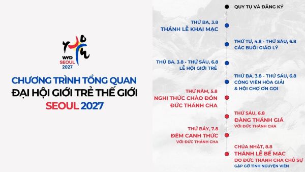 Chương trình tổng quan Đại hội Giới trẻ Thế giới Seoul 2027
