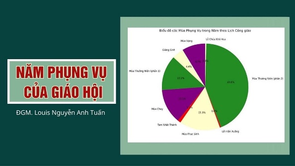 Năm Phụng vụ của Giáo hội
